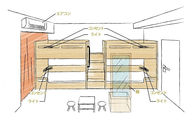 フォース（2段ベッド×2台）